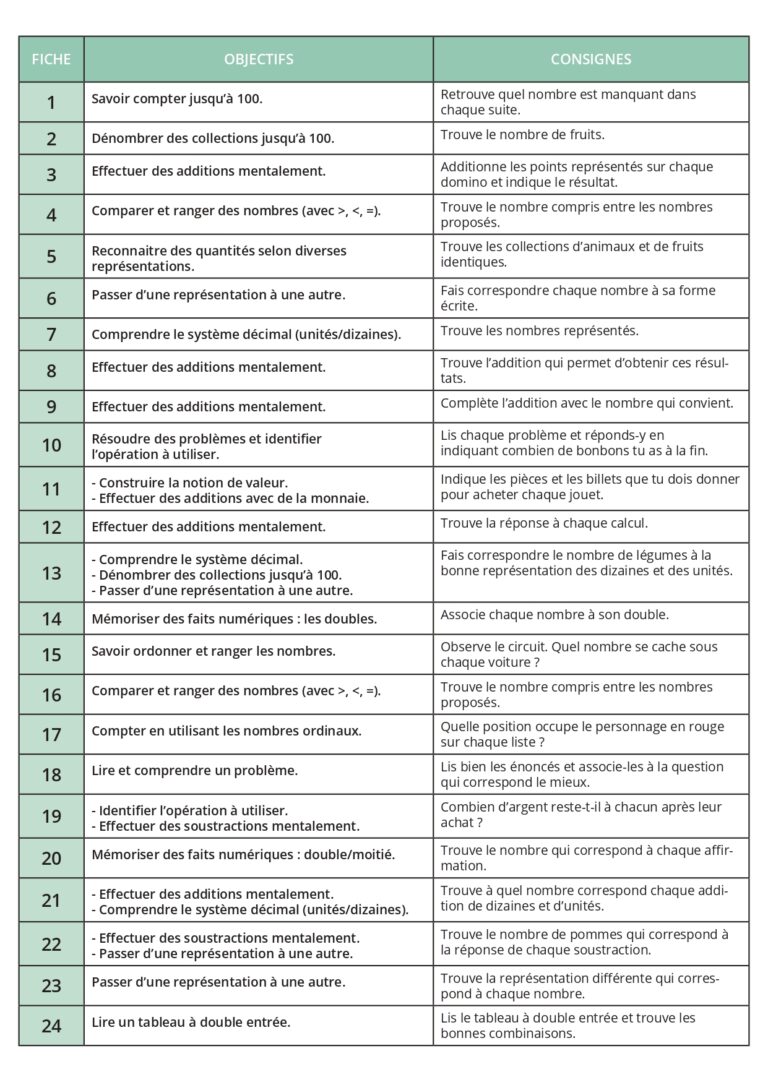 Aperçu : Fichier Versologic Maths CP – Nombres et calculs