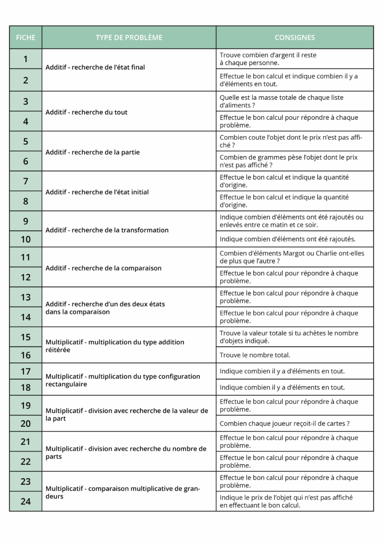 Aperçu : Fichier Versologic Maths CE2 – Problèmes et données